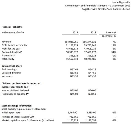 EKTwits_Easykobo1215nestle%202019%20fy%20summary.jpg