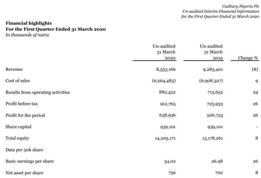 EKTwits_Easykobo1371cadbury%20q1%20unaudited.jpg