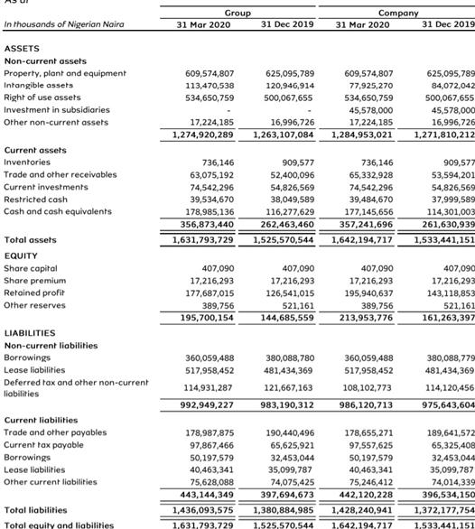 EKTwits_Easykobo1383mtnn%202020%20q1%20balance%20sheet.jpg