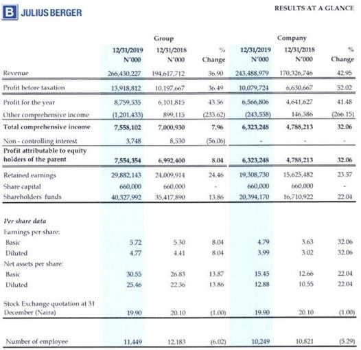 EKTwits_Easykobo1388jberger%202019%20income%20statement.jpg