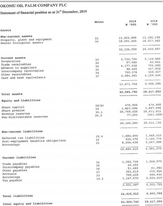 EKTwits_Easykobo1389okomu%20oil%202019%20balance%20sheet.jpg