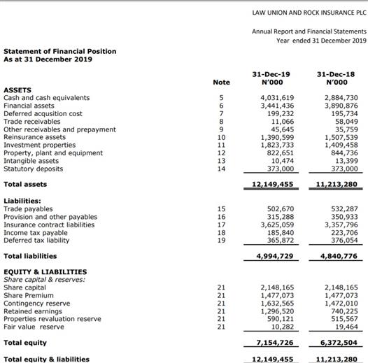 EKTwits_Easykobo1400lawunion%202019%20fy%20income%20statement.jpg