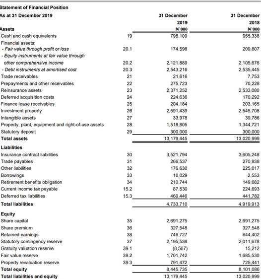 EKTwits_Easykobo1402prestige%20balance%20sheet%202019%20fy.jpg