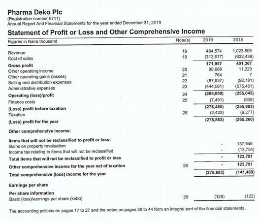 EKTwits_Easykobo1458pharma%20deko%202019%20income%20statement.jpg